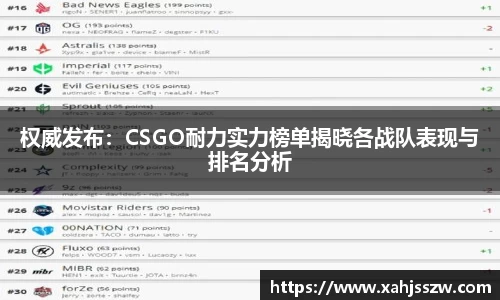 权威发布：CSGO耐力实力榜单揭晓各战队表现与排名分析