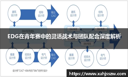 EDG在青年赛中的灵活战术与团队配合深度解析