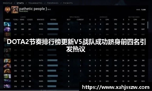 DOTA2节奏排行榜更新V5战队成功跻身前四名引发热议