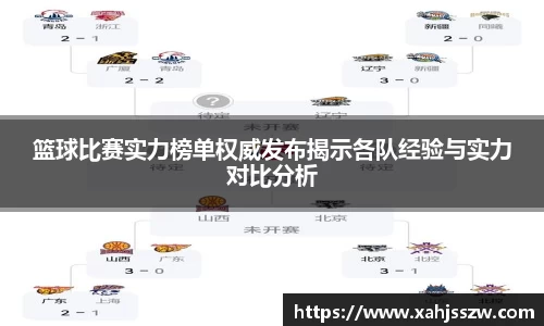 篮球比赛实力榜单权威发布揭示各队经验与实力对比分析