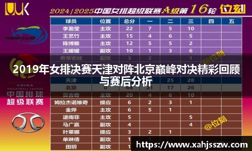 2019年女排决赛天津对阵北京巅峰对决精彩回顾与赛后分析