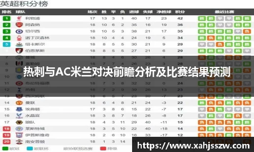 热刺与AC米兰对决前瞻分析及比赛结果预测